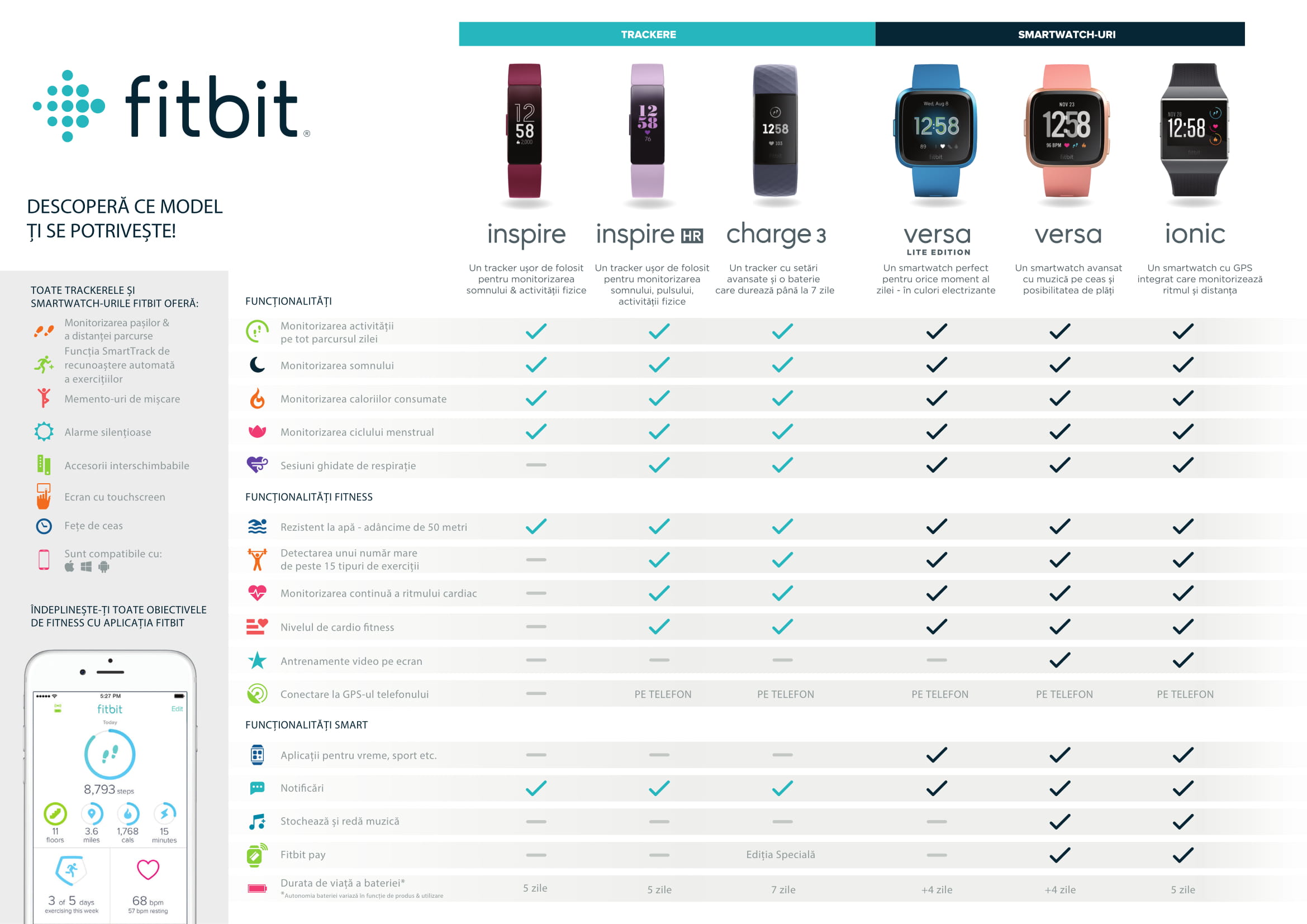 compare prices fitbit versa